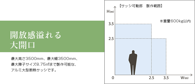開放感溢れる大開口