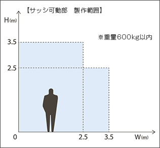 開放感溢れる大開口